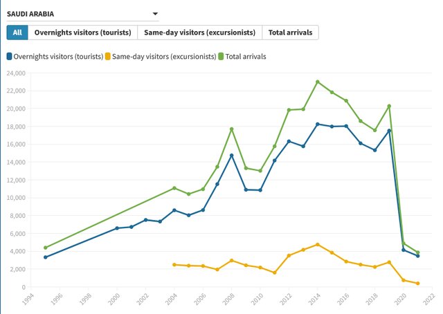 سقوط آزاد گردشگری ایران از کجا آغاز شد؟