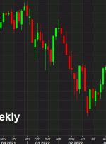 سهام ایالات متحده دیر سقوط می کند تا یک هفته سخت را پوشش دهد