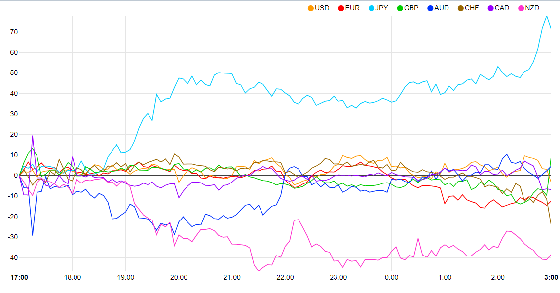 شرح نمودار به طور خودکار ایجاد شد
