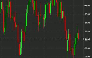طبق انتظار، اوپک پلاس تولید خود را بدون تغییر نگه می دارد