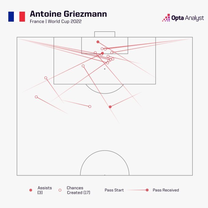عکس | ظهور مسی در لباس خروس!