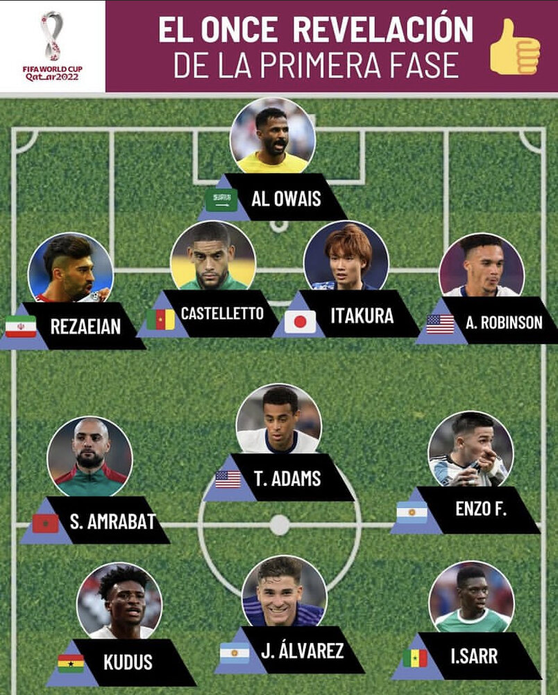 عکس | مغضوب اسکوچیچ در جمع شگفتی‌های جام جهانی