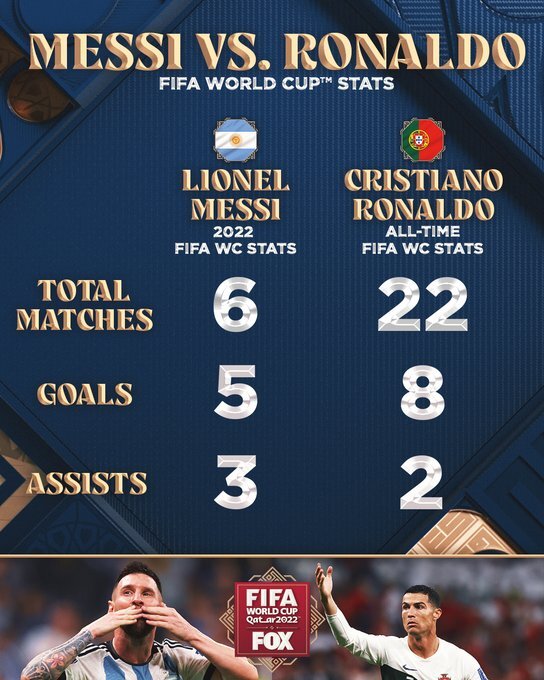 عکس | مقایسه طعنه‌آمیز رونالدو و مسی در جام جهانی