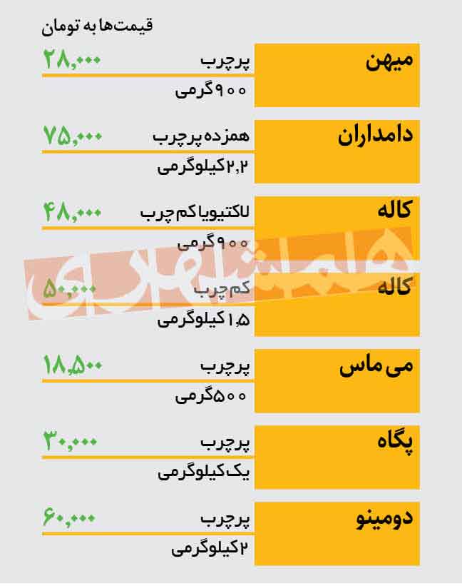 قیمت این لبنیات بالا نرفت