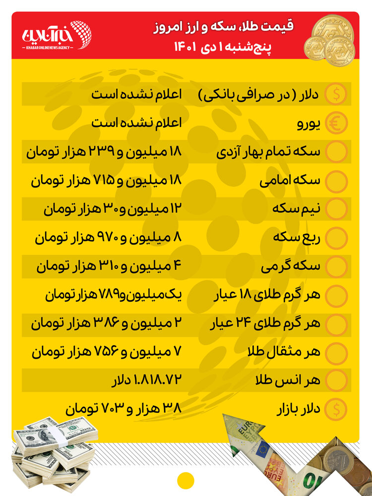 قیمت طلا، سکه و ارز امروز یکم دی‌ماه/ قیمت‌ها صعودی شد