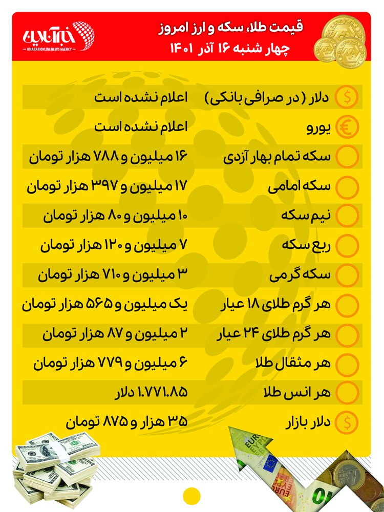 قیمت طلا، سکه و ارز امروز ۱۶ آذرماه/ طلا و سکه دنده عقب رفتند 