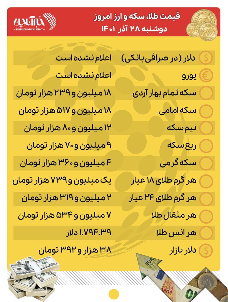 قیمت طلا، سکه و ارز امروز ۲۸ آذرماه/ قیمت‌ها نزولی شد