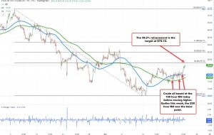 قیمت نفت خام WTI به 78.29 دلار رسید