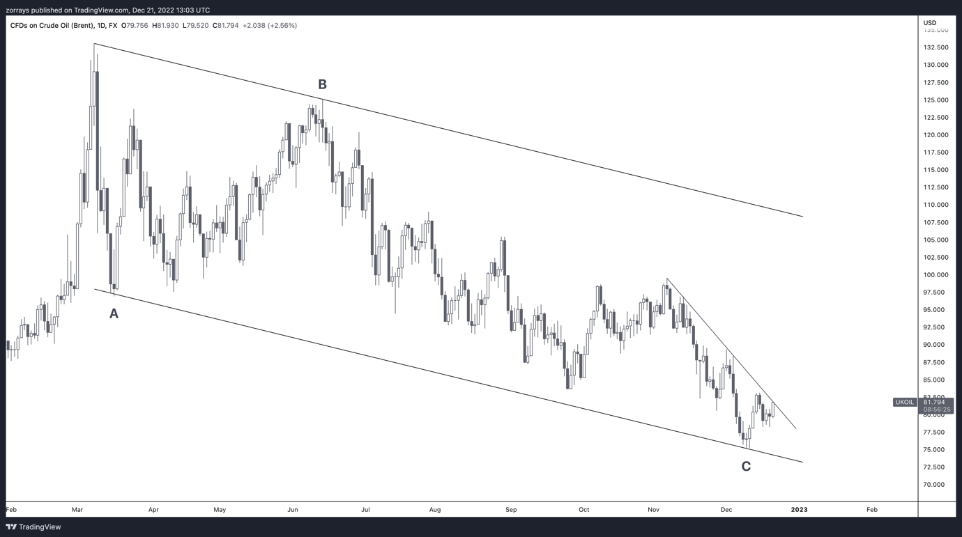 شرح نمودار به طور خودکار با اطمینان متوسط ایجاد می شود
