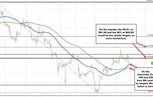 نفت خام WTI به 79.98 دلار رسید