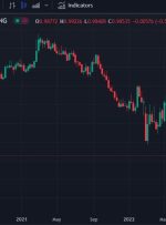 هدف JP Morgan EUR/CHF کاهش در سال 2023، 0.92 تا پایان سال