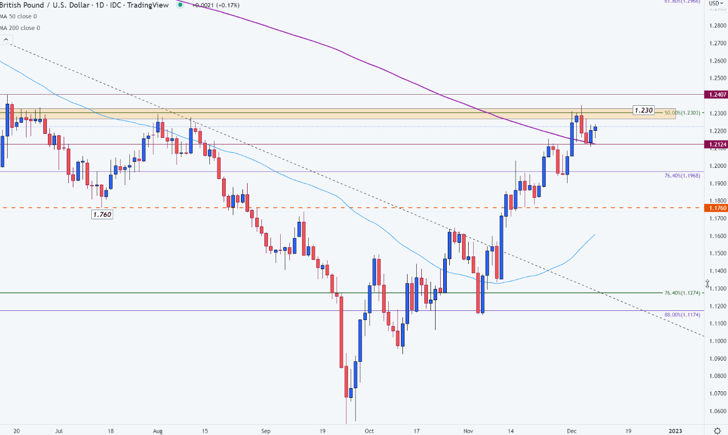 نمودار، شرح هیستوگرام به طور خودکار تولید می شود