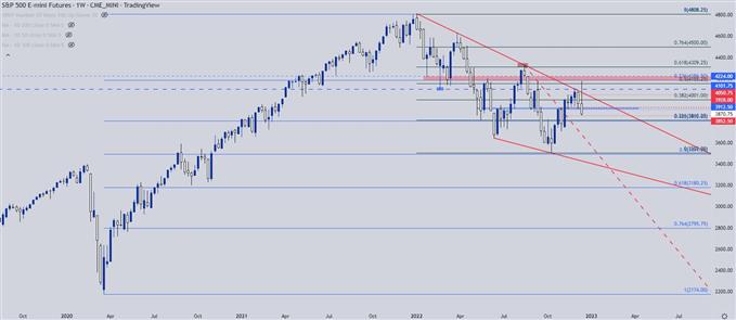 نمودار هفتگی SPX