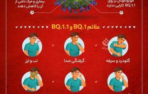 کرونای جدید چه علائمی دارد؟ + عکس