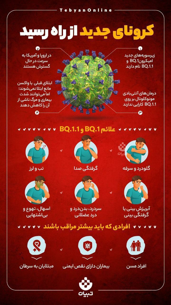 کرونای جدید چه علائمی دارد؟