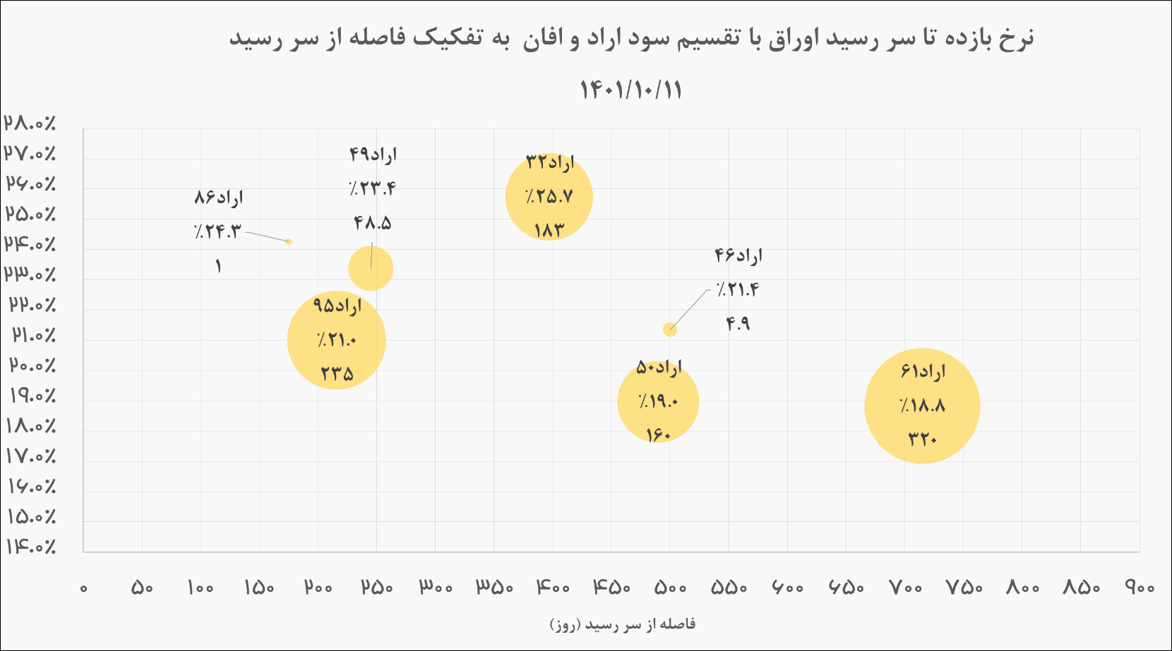 گزارش بازار بدهی ۱۱دی ماه 2