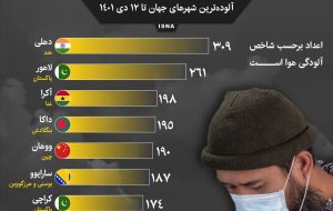 اینفوگرافیک / آلوده‌ترین شهرهای جهان تا ۱۲ دی ۱۴۰۱