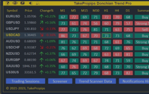 TakePropips Donchian Trend Pro |  شاخص تجارت قدرتمند – سایر موارد – 4 ژانویه 2023