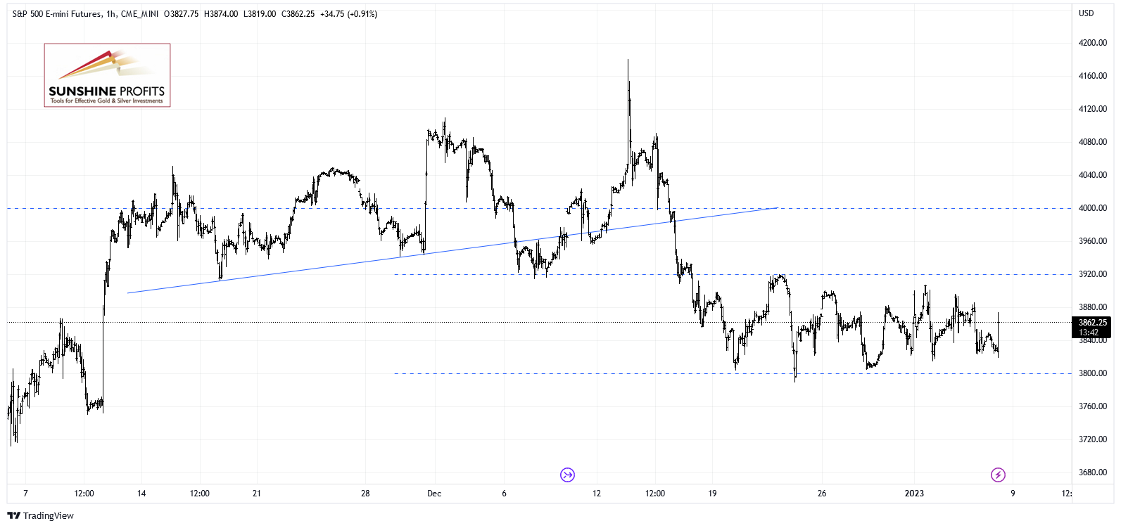 SP500