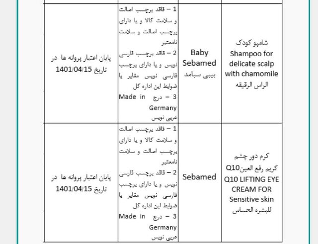 ۱۲ محصول آرایشی و بهداشتی غیرمجاز از سطح عرضه جمع‌آوری می‌شوند