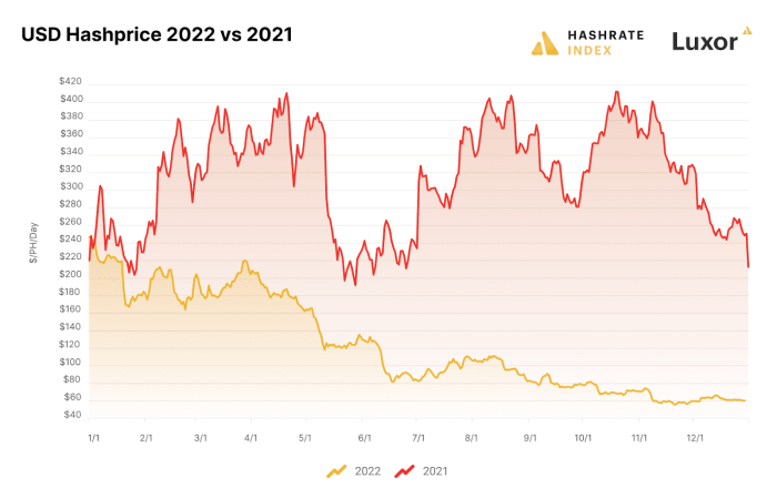 دلار هش قیمت بیت کوین 2022