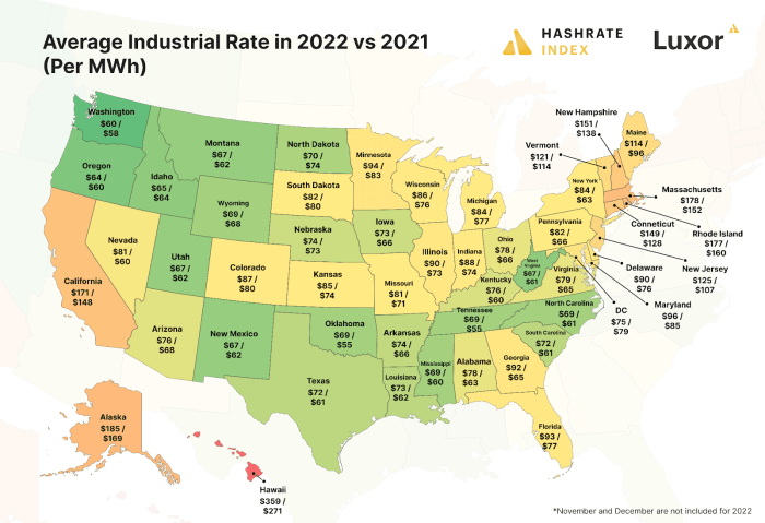 میانگین نرخ صنعتی 2022