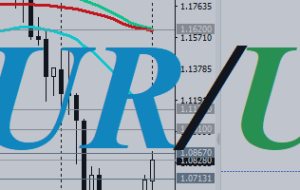 EUR/USD: نتایج مختصر و چشم اندازهای فوری – تجزیه و تحلیل و پیش بینی – 13 ژانویه 2023