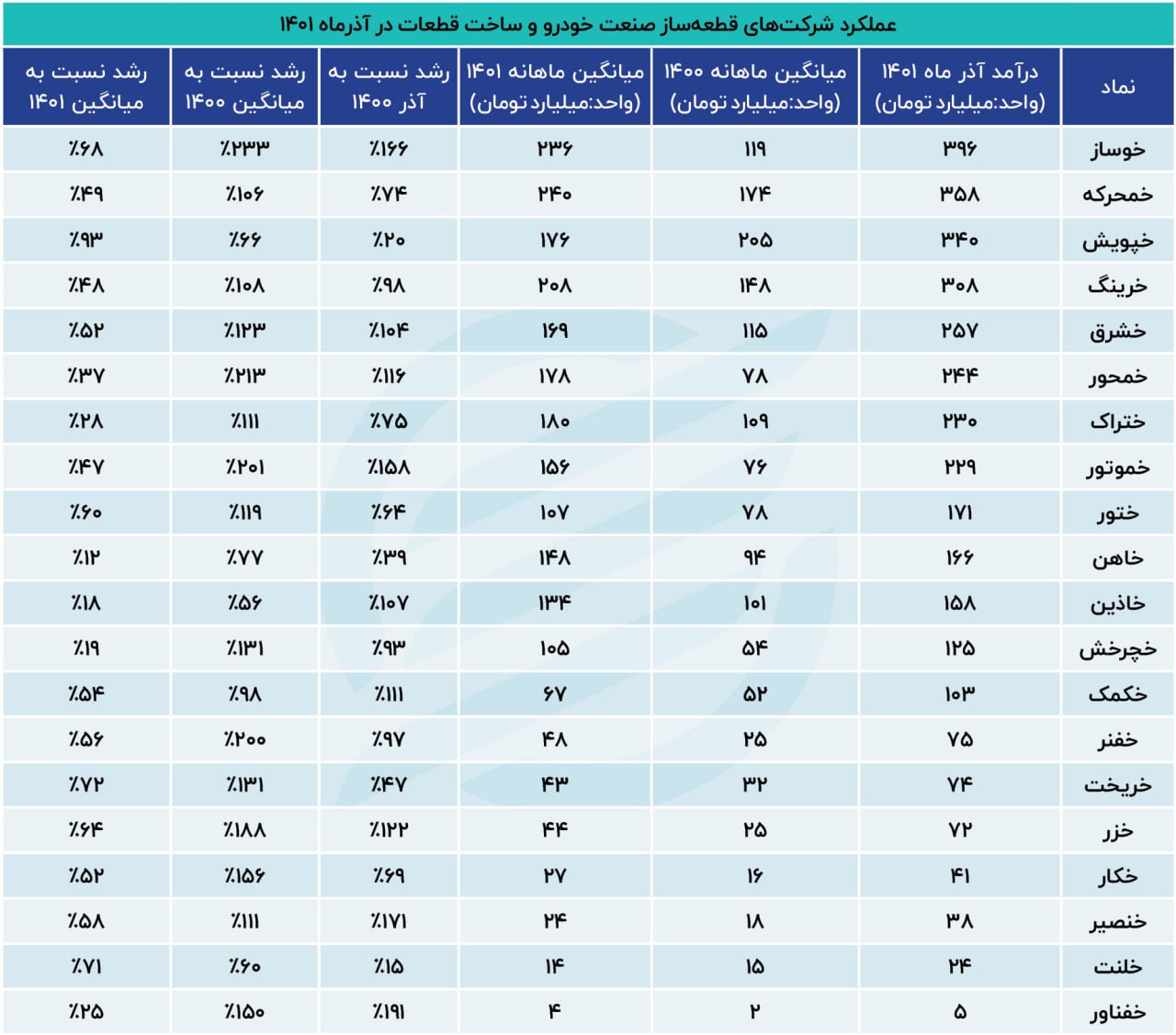 آذر خودروییی10.26