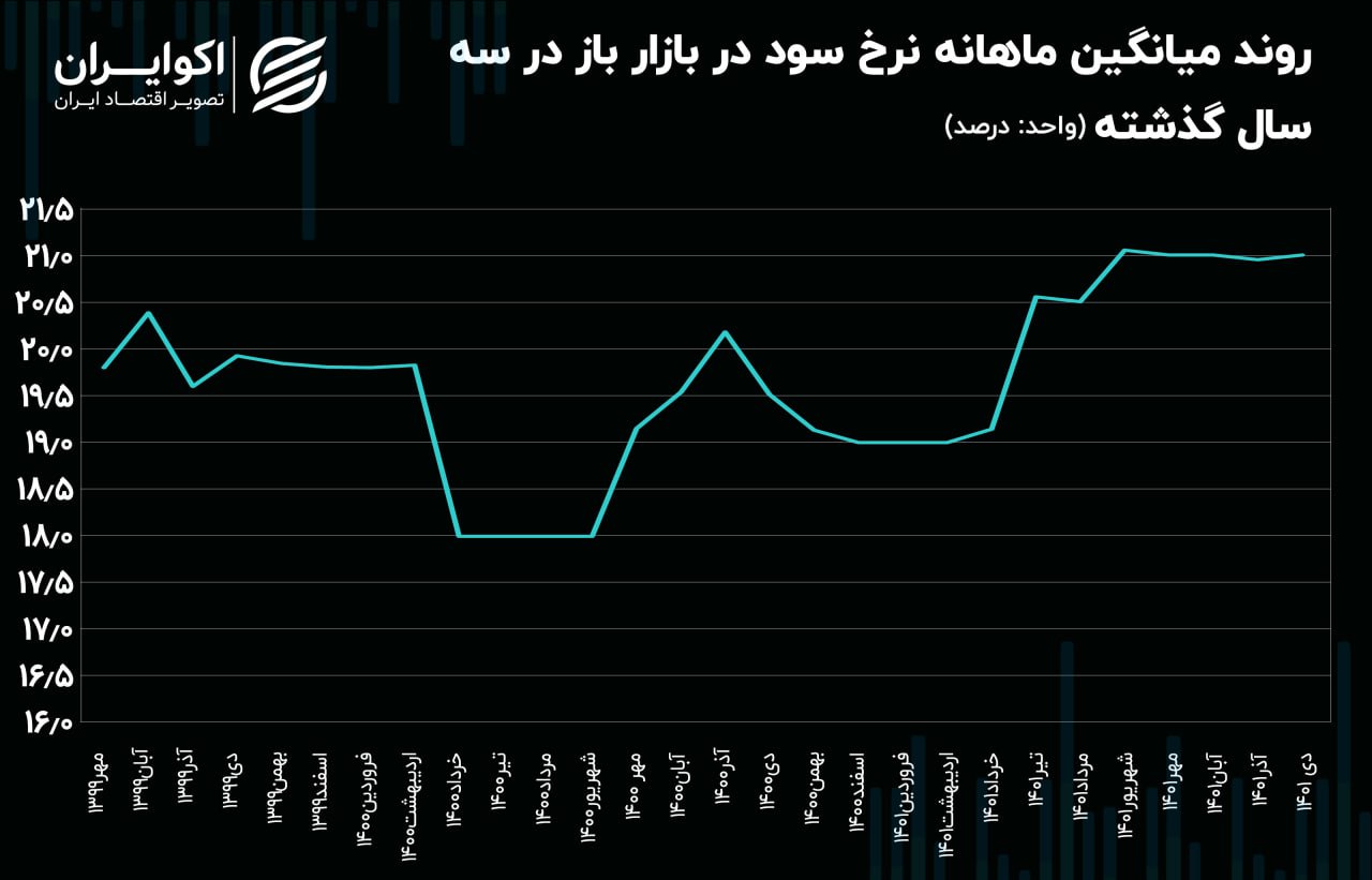 بازار باز