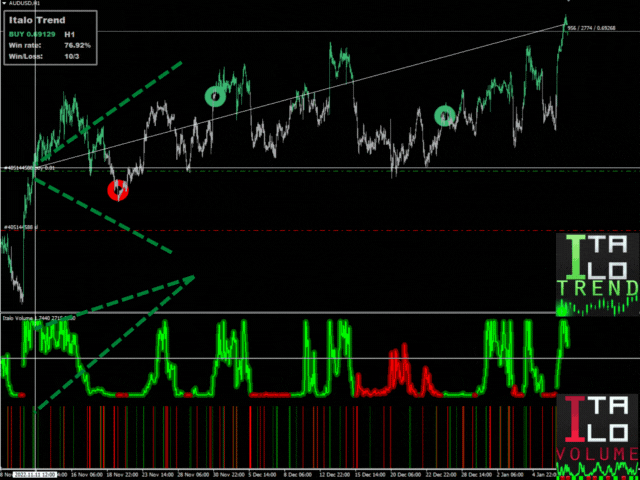 بهترین شاخص 2023