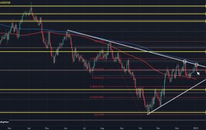 AUD/USD با شروع سال جدید دلار کاهش می یابد