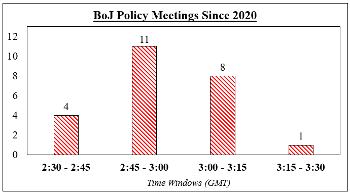 BoJ ساعت چند است؟