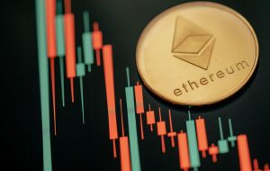 ETH قبل از دقایق FOMC به بالاترین حد خود در 3 هفته رسیده است – به روز رسانی بازار Bitcoin News