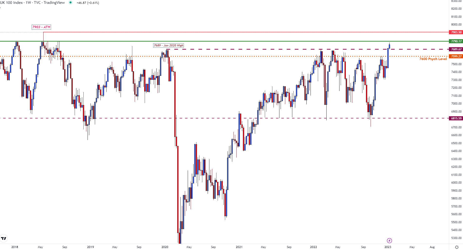 رابط کاربری گرافیکی توضیحات به طور خودکار تولید می شود