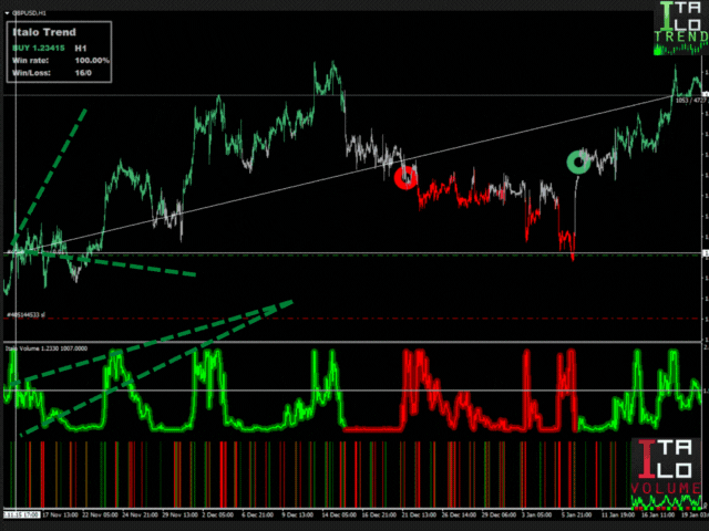 شاخص gbpusd فارکس