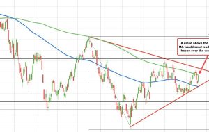 S&P به سمت میانگین متحرک 200 روزه در 3968.83 حرکت می کند