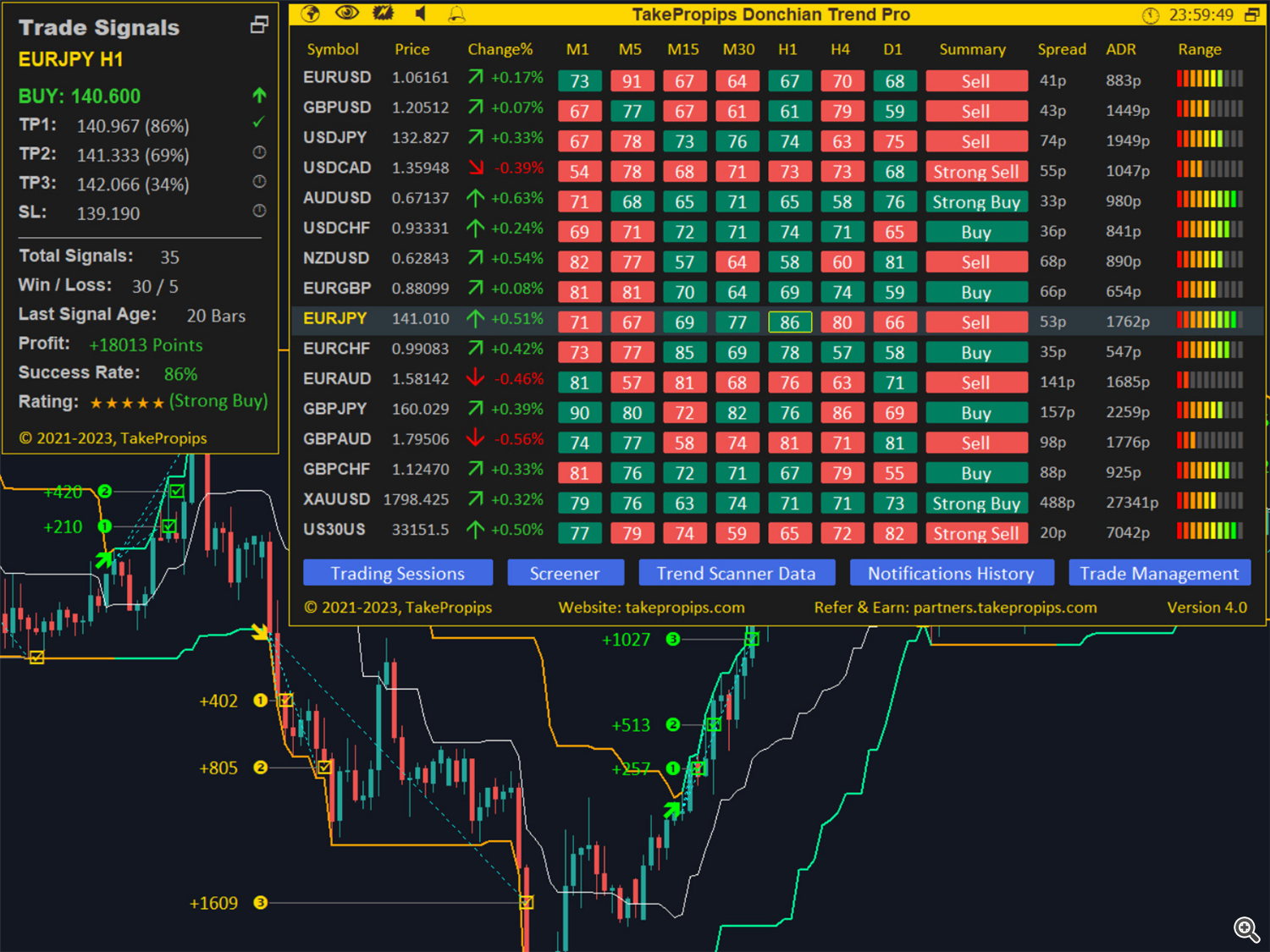 داشبورد سیگنال های معاملاتی