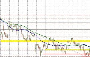 USDCHF به زیر 100 ساعت MA کاهش می یابد