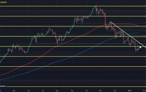 USD/JPY پس از تایید مجدد موضع سیاست فعلی کورودا به بالای 130.00 بازگشت