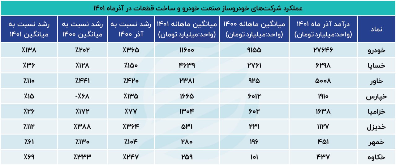 آذر خودرویی10.26