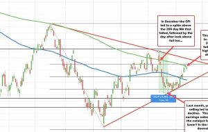 از نظر فنی چه مشکلی برای S&P می تواند باشد؟