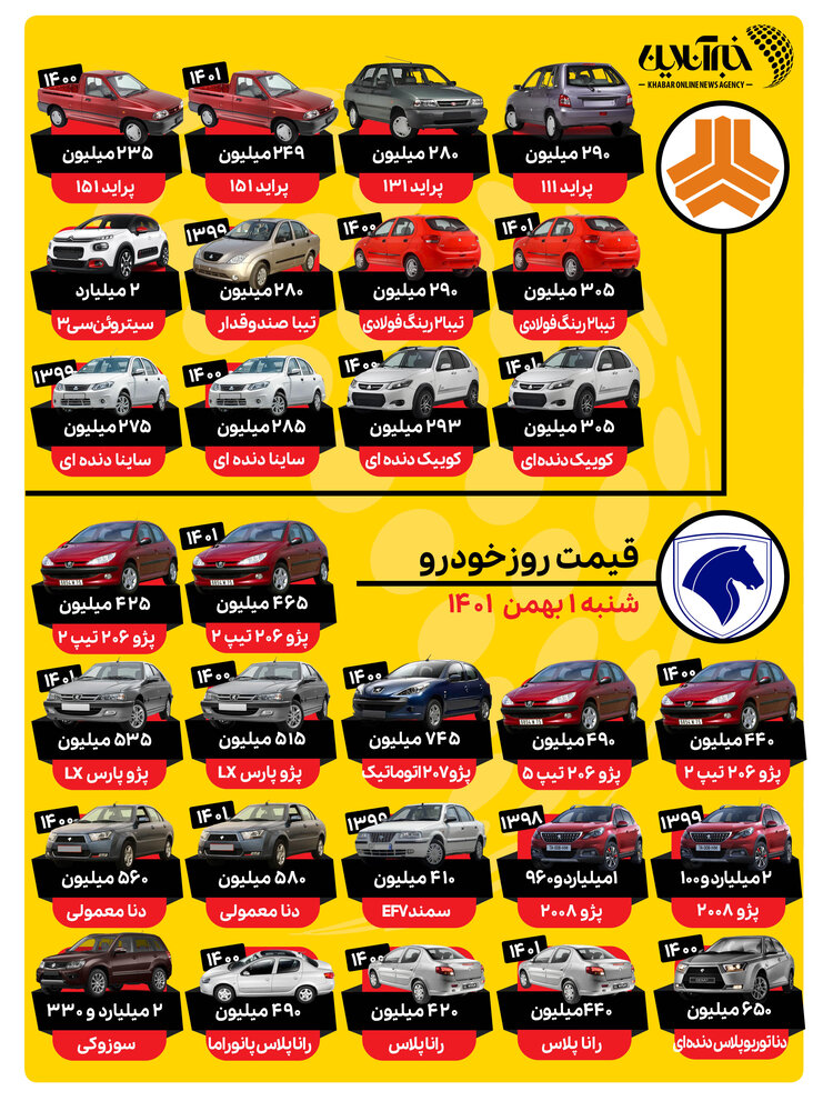 بازار خودرو در نخستین روز بهمن ماه صعودی شد/ جدول قیمتها