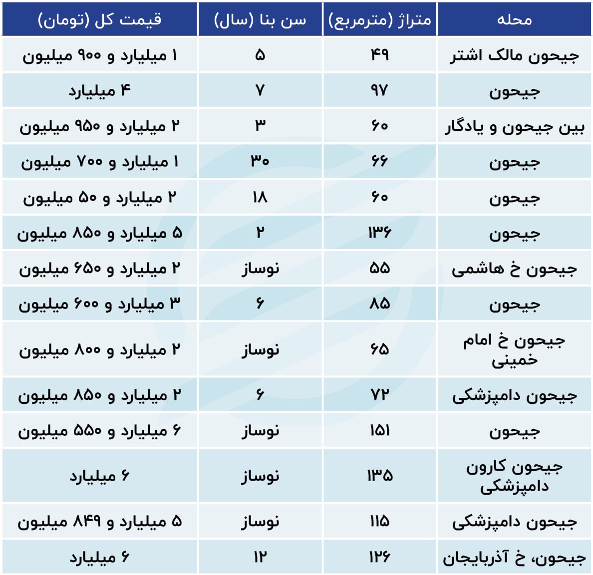 بازار ملک در محله جیحون؛خریداران عقب نشینی کردند