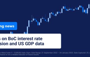 بانک مرکزی آمریکا در مورد نرخ بهره تصمیم می گیرد و بر گزارش تولید ناخالص داخلی ایالات متحده در سه ماهه چهارم 2022 تمرکز می کند