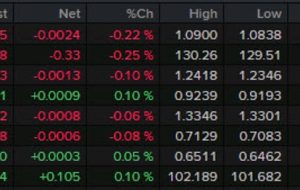 بسته خبری Forexlive Americas FX: داده‌های PCE با برآوردها مطابقت دارد