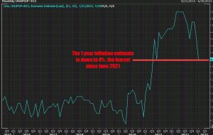 بسته خبری Forexlive Americas FX: شاخص های اصلی ایالات متحده دومین هفته مثبت متوالی را ثبت کردند.