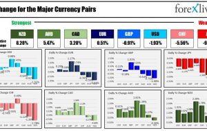 بسته خبری Forexlive Americas FX: والر فدرال رزرو به بازار برای پایان هفته رونق می دهد