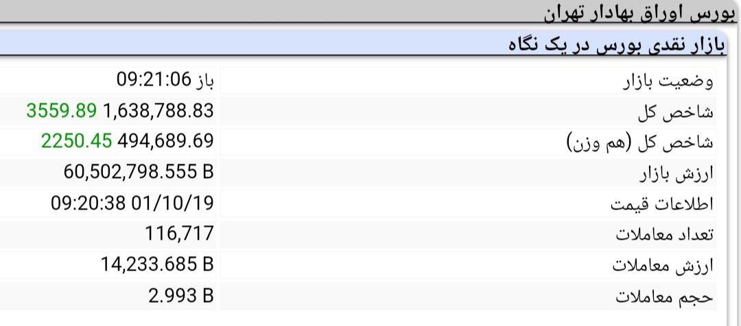 بورس امروز هم سبز شروع کرد 