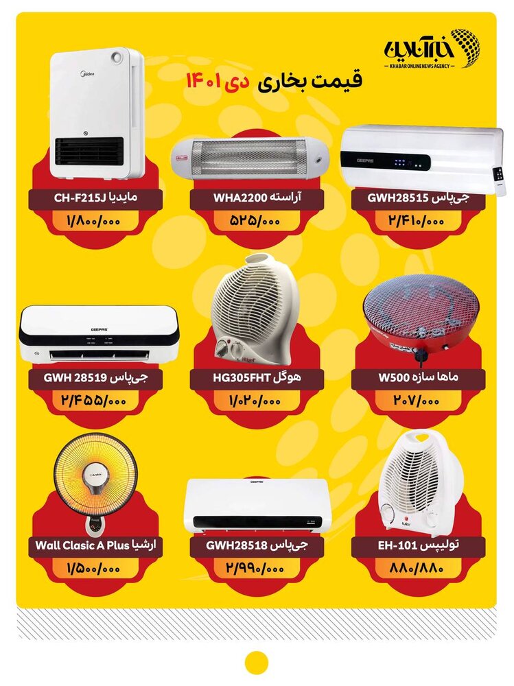 جهش هزار و ۳۰۰ درصدی قیمت بخاری برقی/ بخاری برقی در سایت‌ها ناموجود شد!