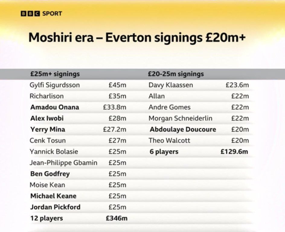 خشم اورتونی‌ها از مدیر ایرانی